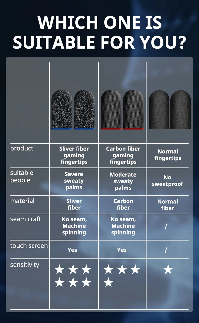 20/40pcs Gaming Finger Gloves